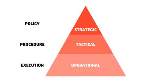 opposite of tactical.